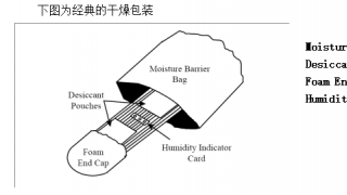 SMD温湿度敏感元件储存标准